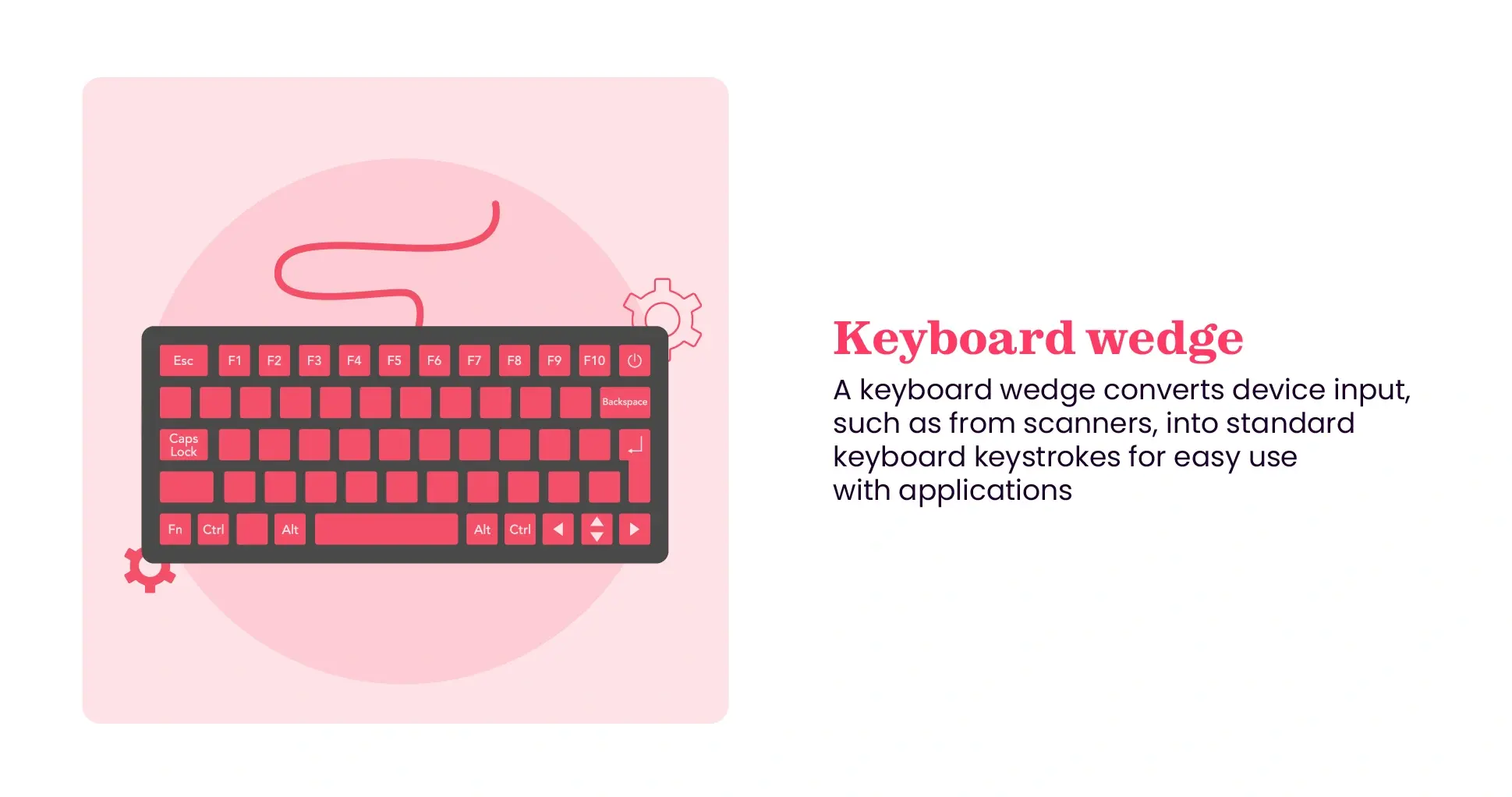 Keyboard wedge meaning