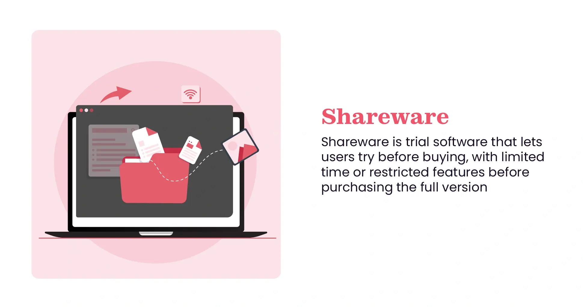 What is Shareware