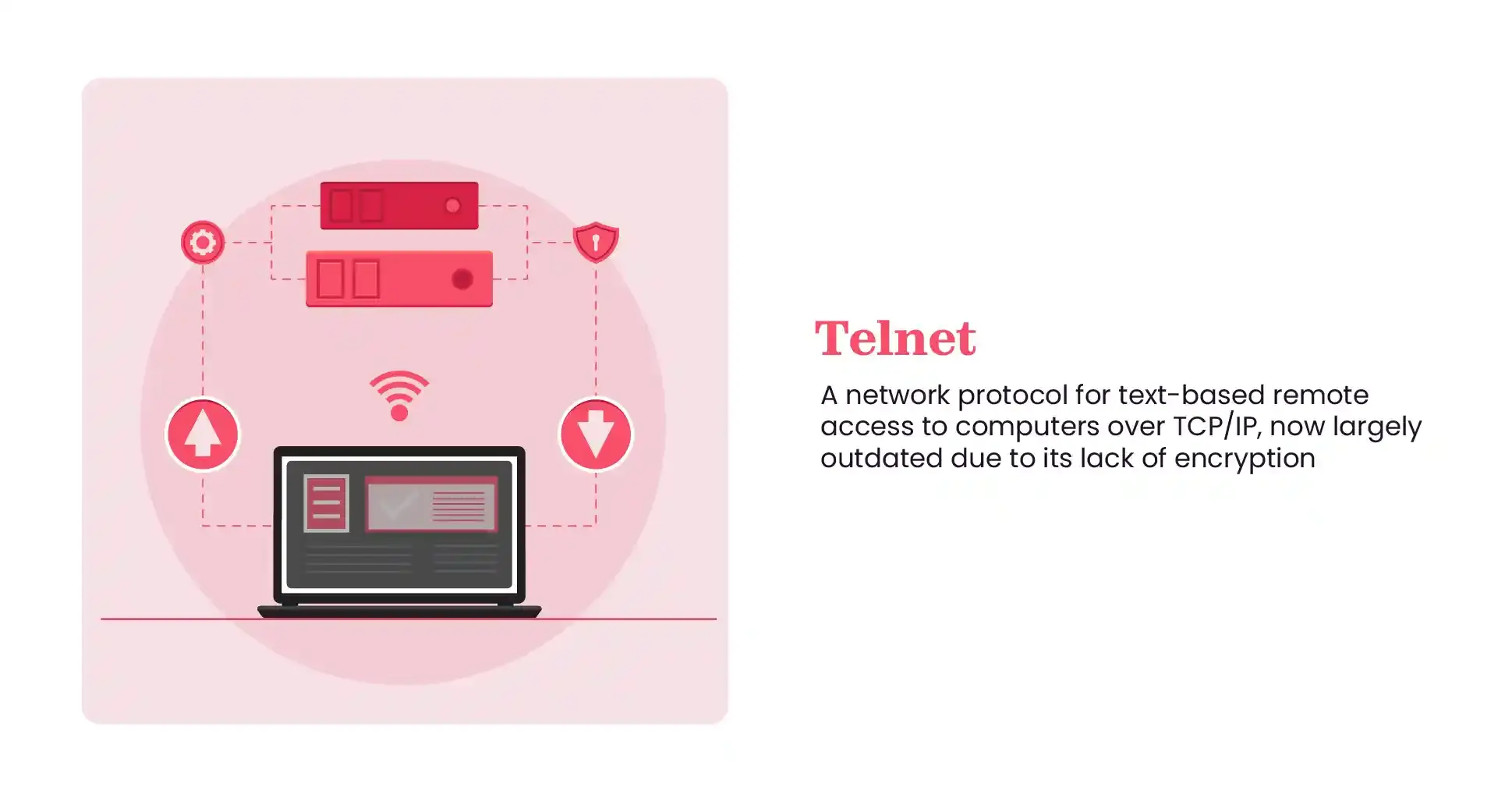 Telnet meaning