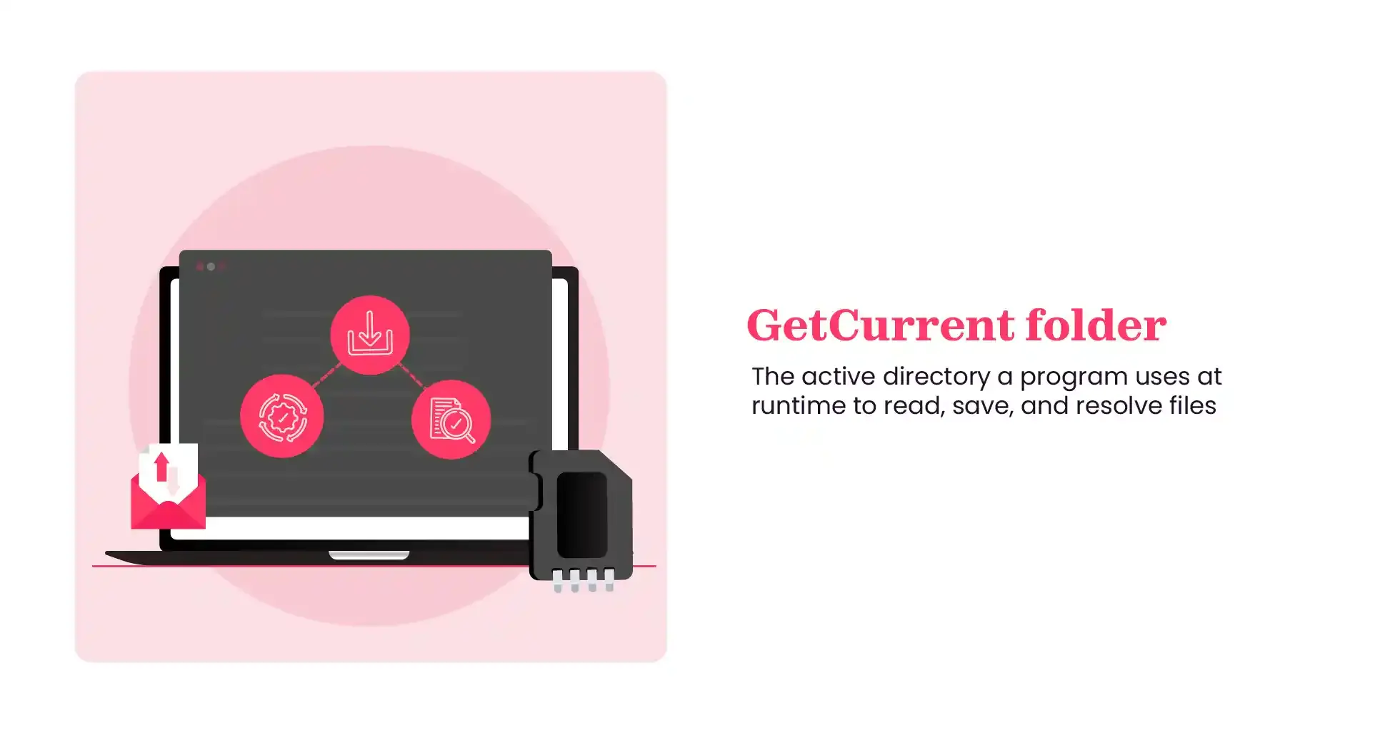 GetCurrent folder meaning