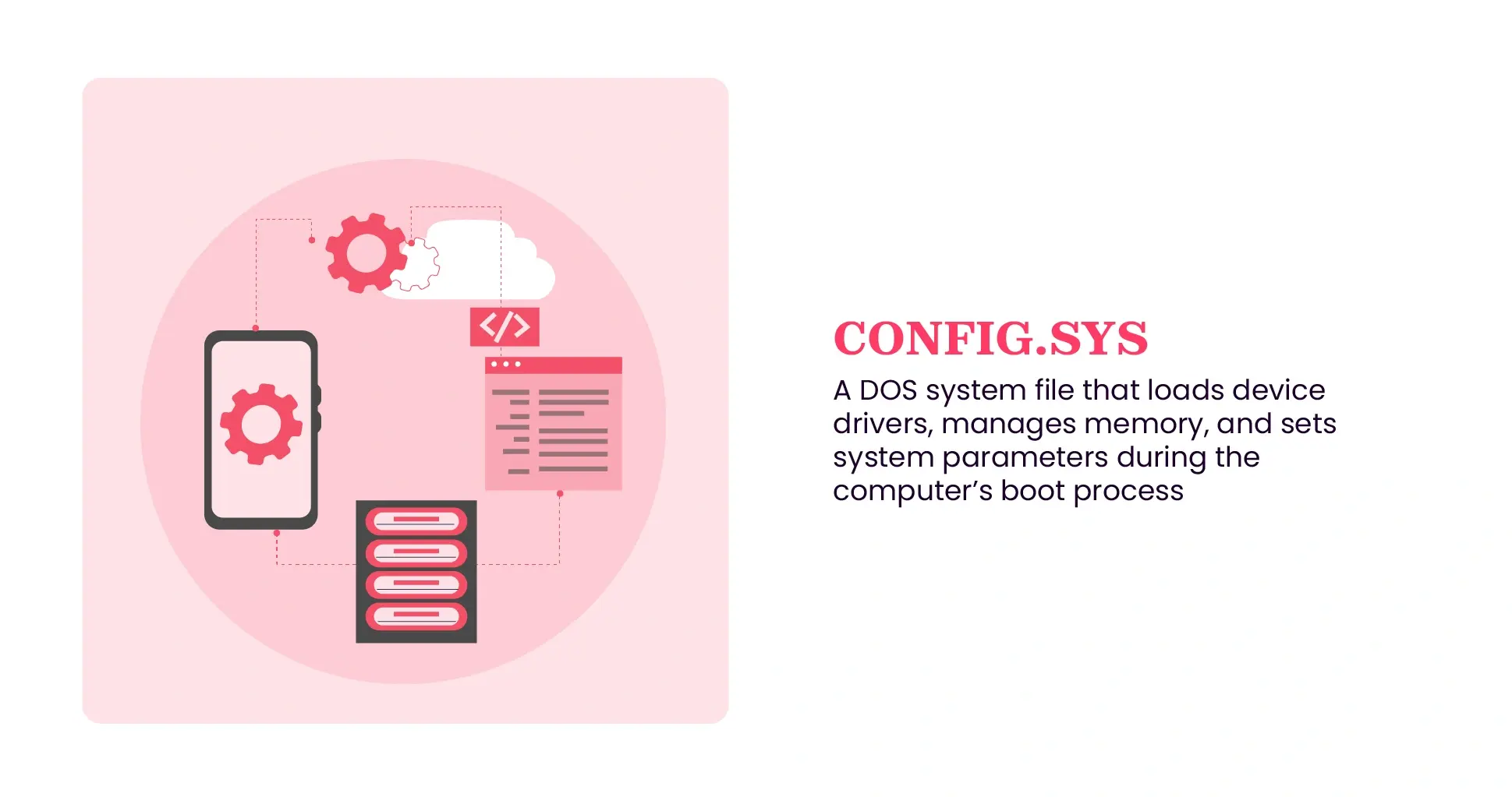 CONFIG.SYS meaning
