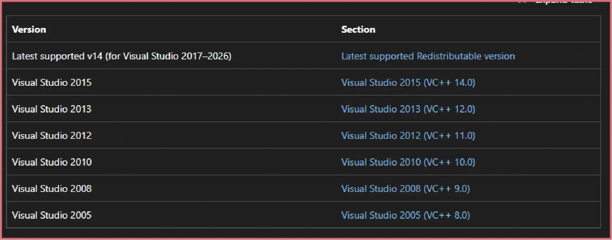 Download the suitable version of Visual C++ Redistributable