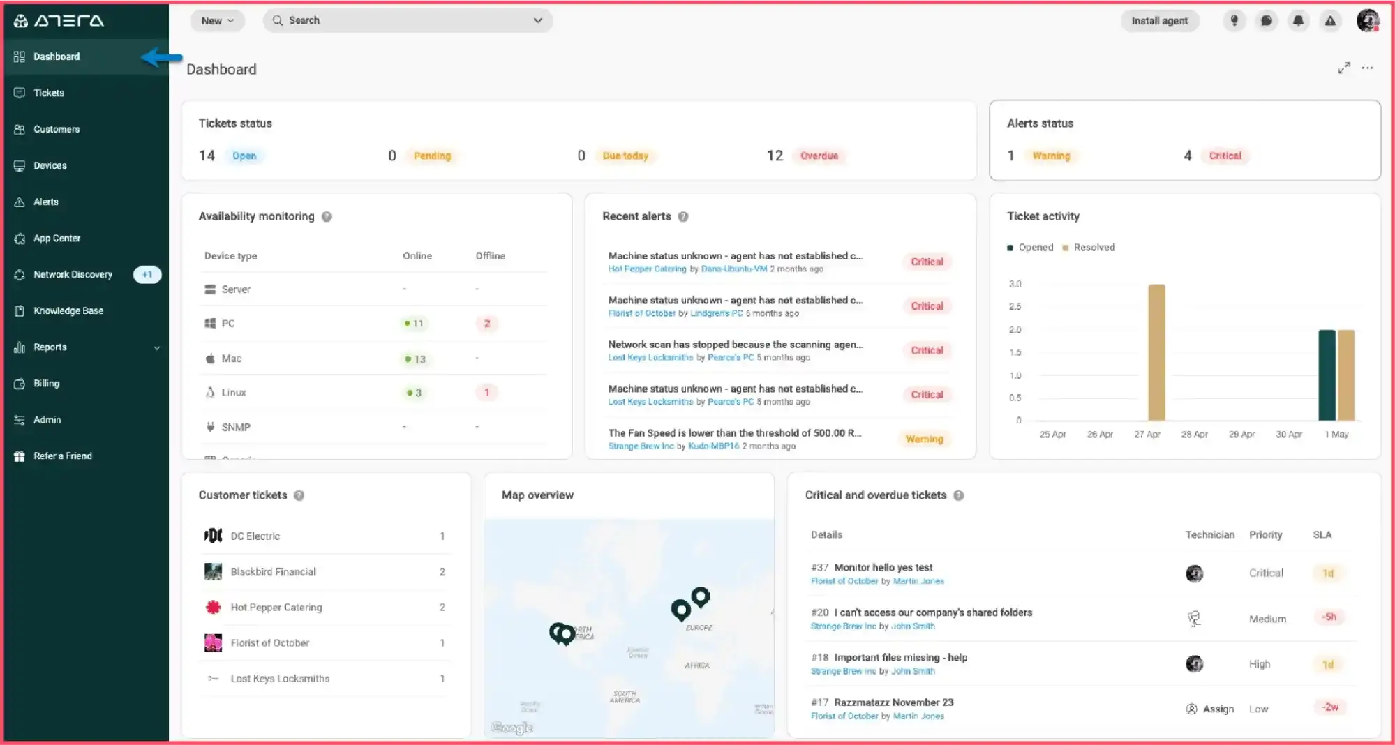 Atera as a SyncroMSP alternative