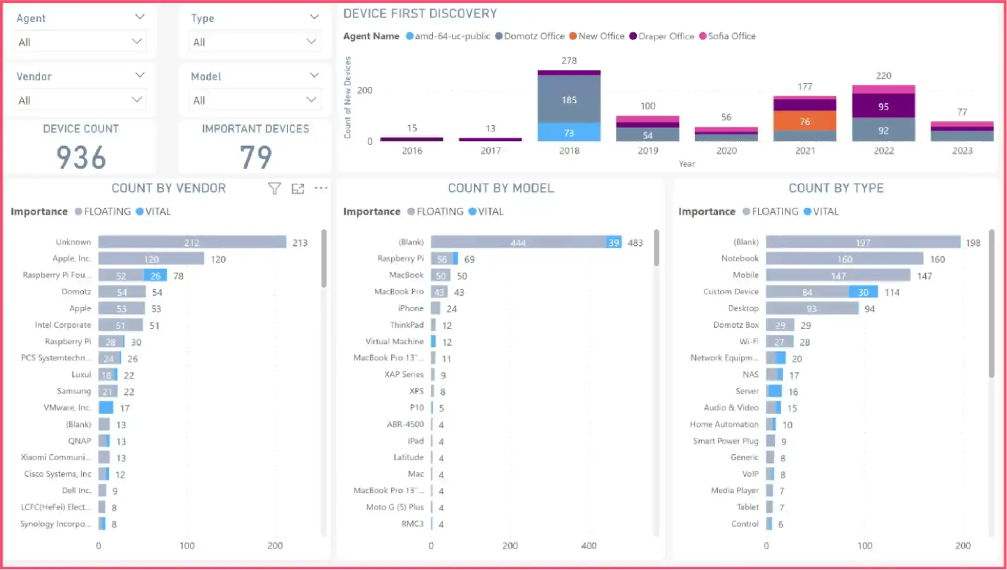 Domotz as a SyncroMSP alternative