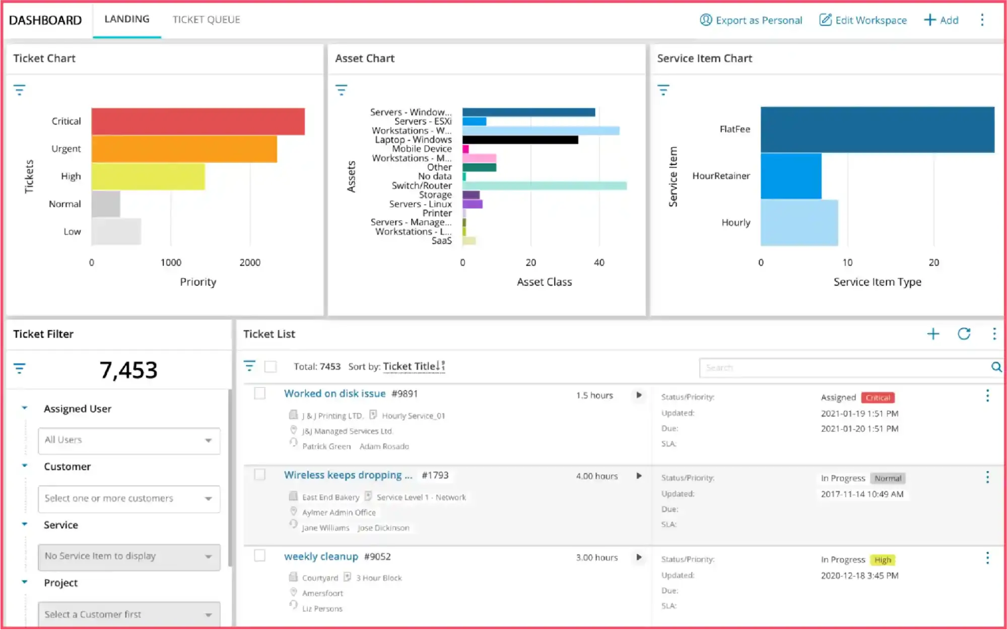 N-able N-centralasa SyncroMSP alternative