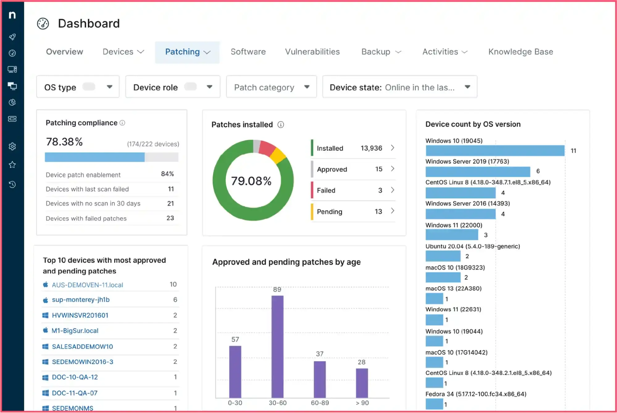 NinjaOne as a SyncroMSP alternative