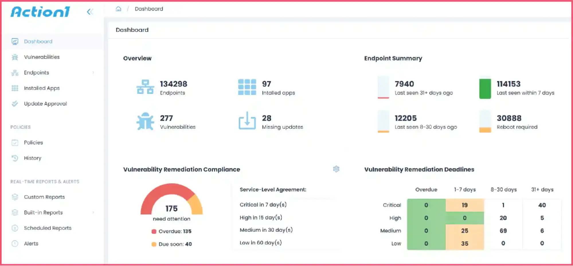Action1 as a SyncroMSP alternative