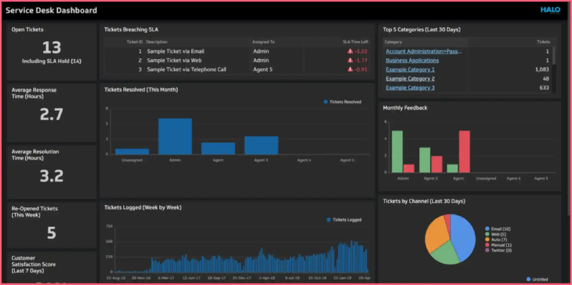 HaloPSA as a SyncroMSP alternative