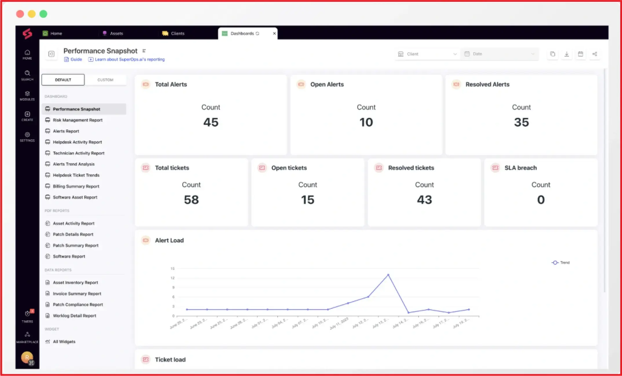 SuperOps performance dashboard displaying real-time alert counts and ticket analytics