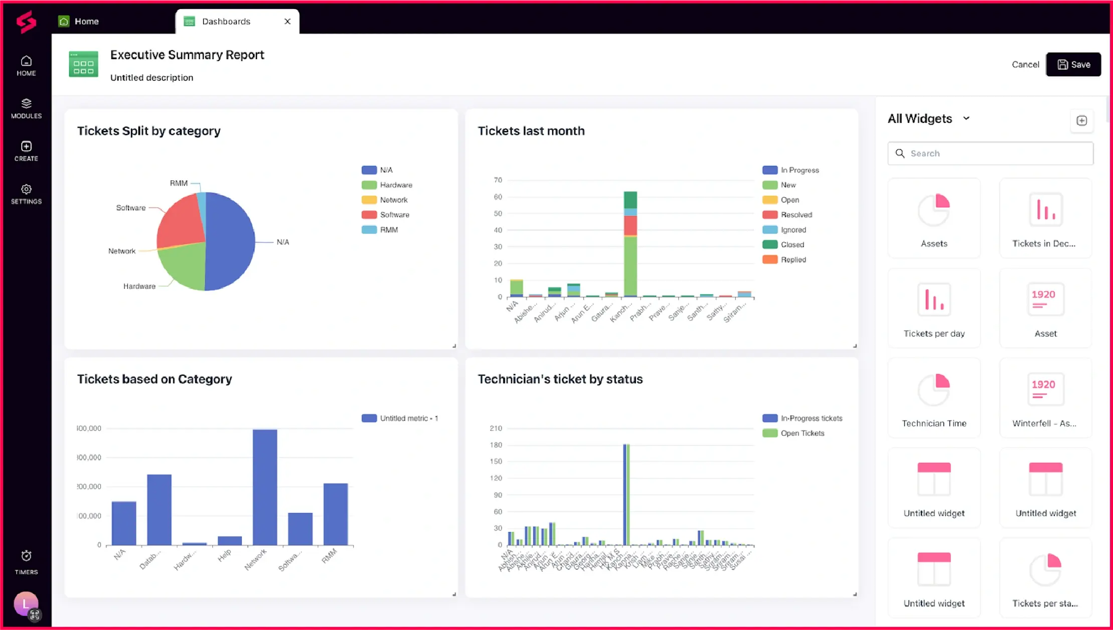 Dashboard view of SuperOps