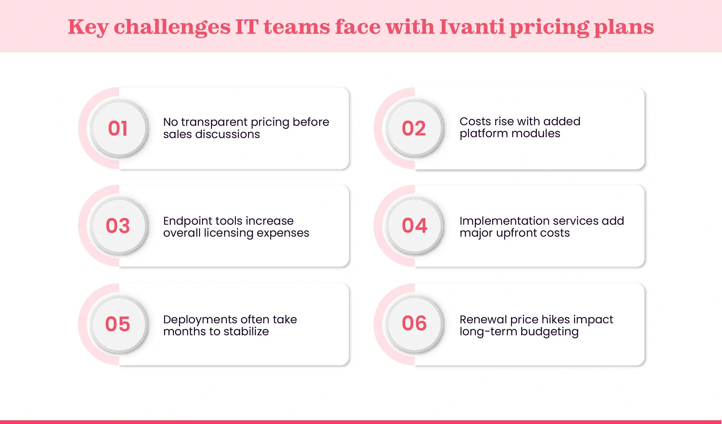 Major limitations of Ivanti pricing model