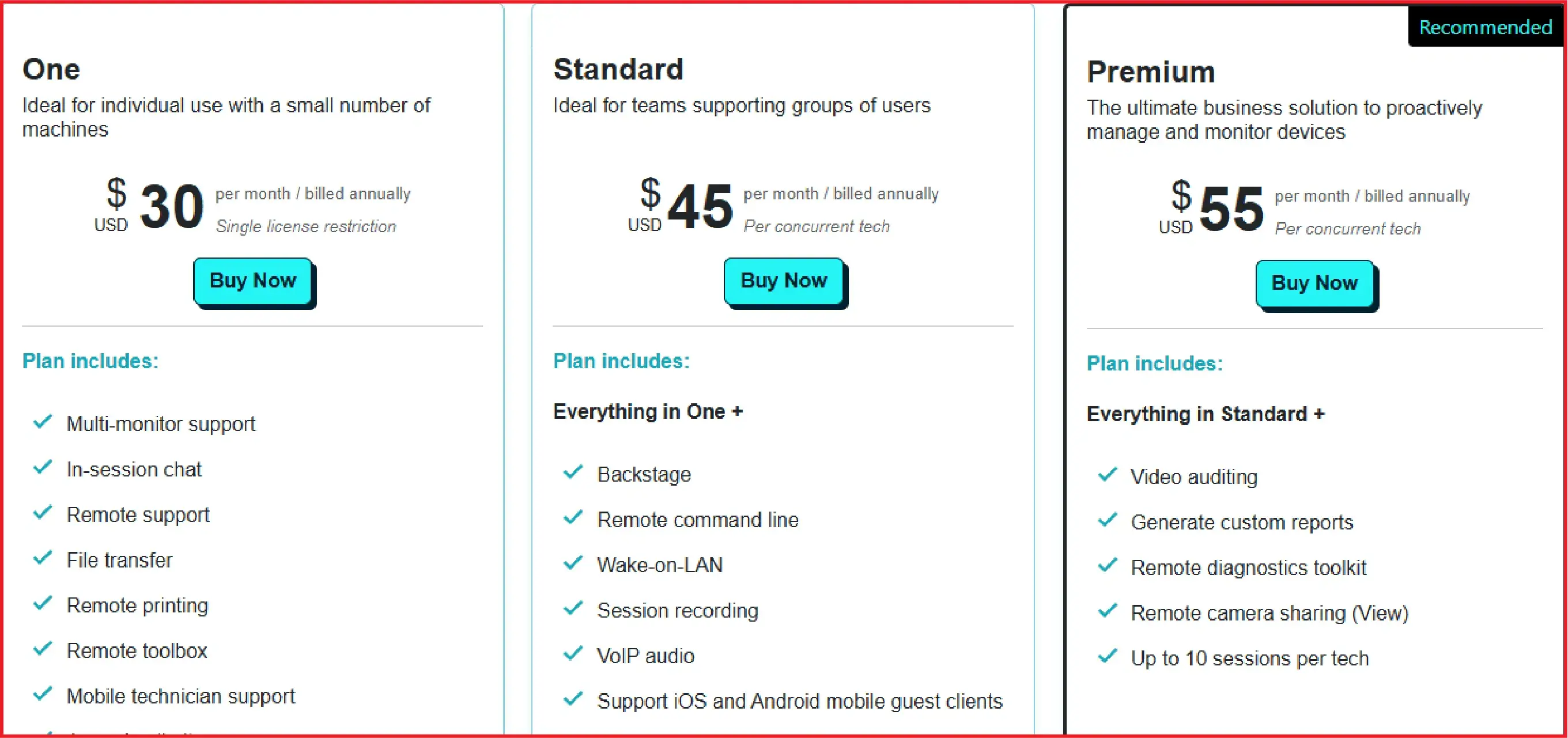 Screenconnect official pricing page