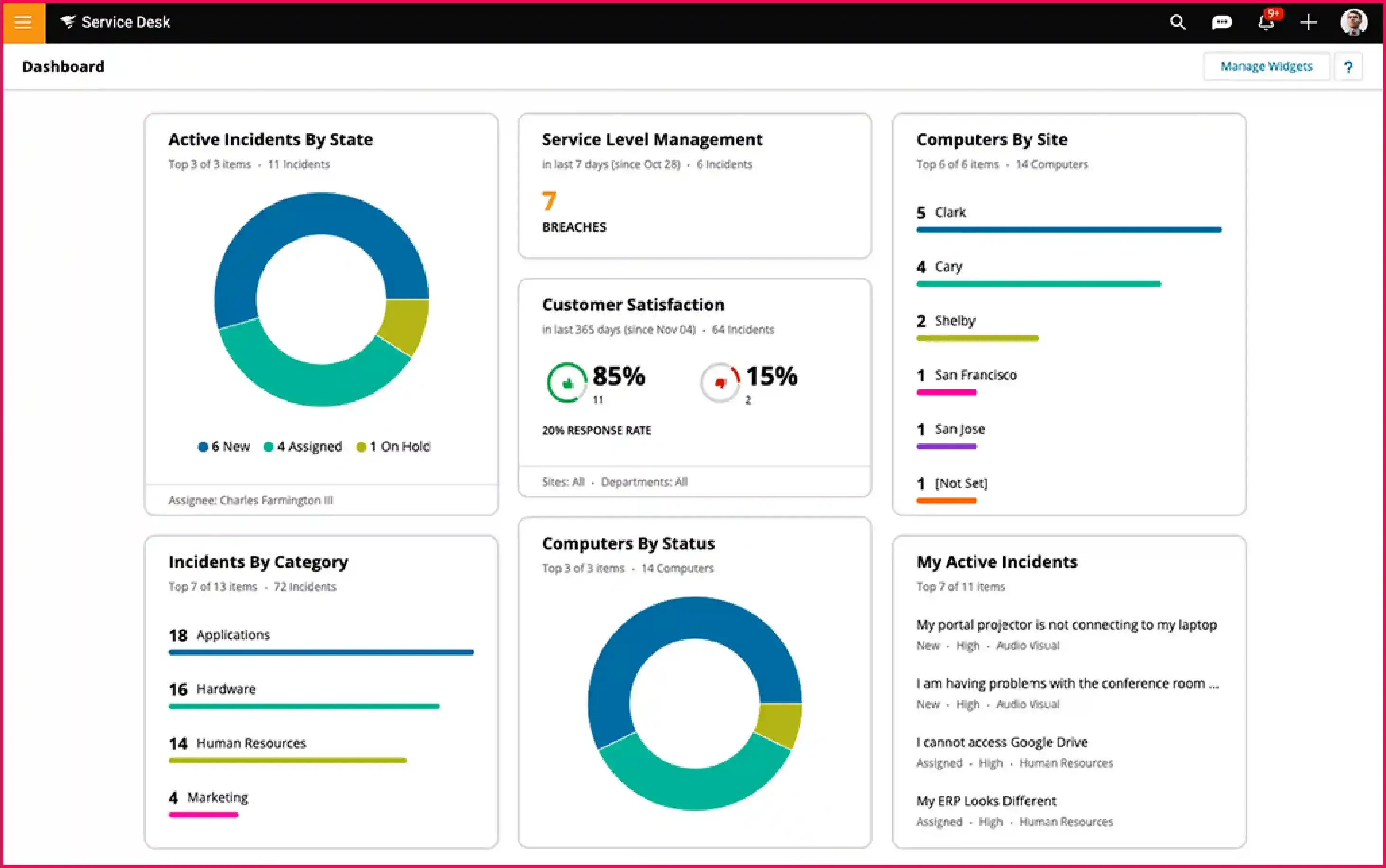 SolarWinds Service Desk IT ticketing system