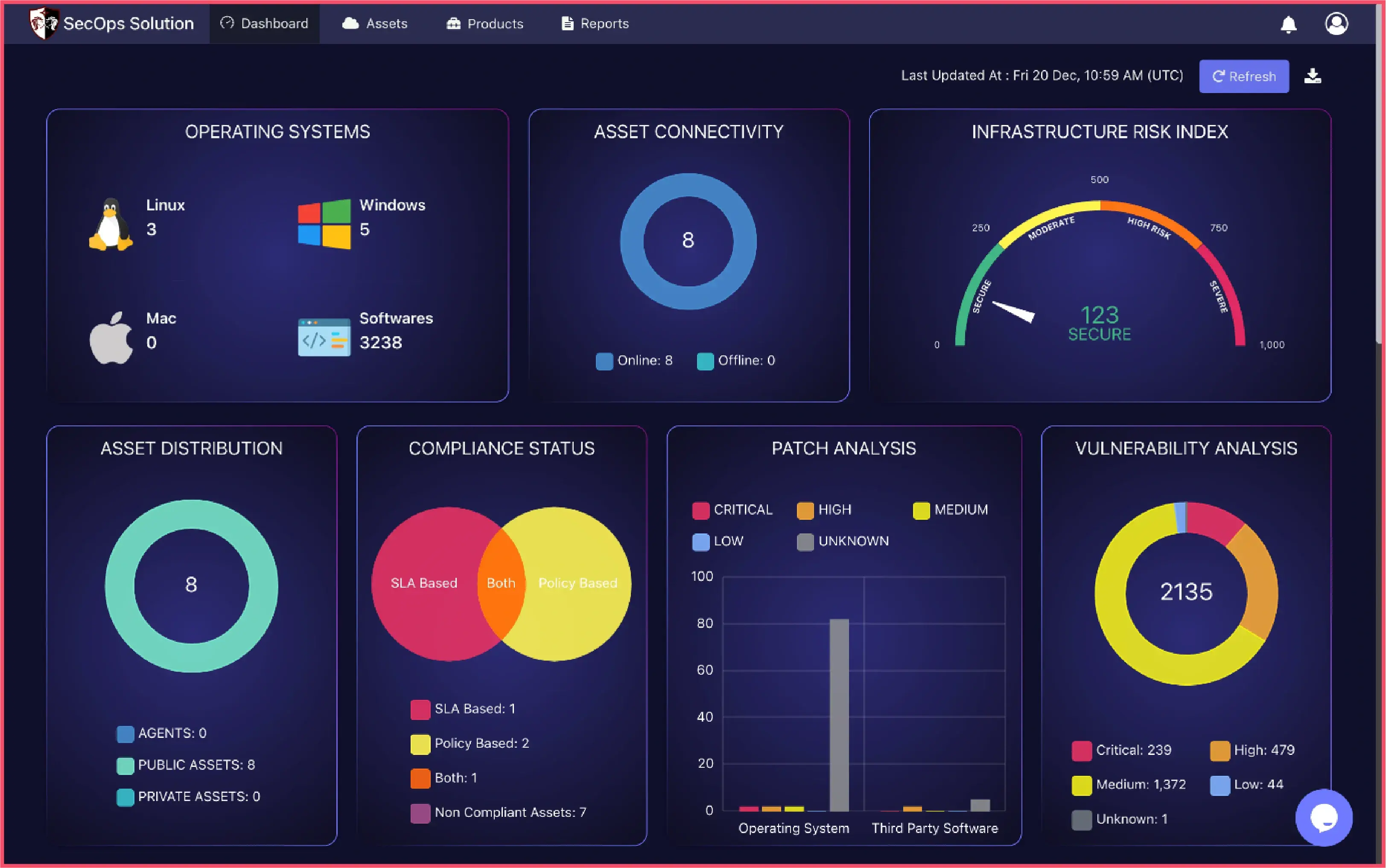 SecOps Solution as an Action1 alternative
