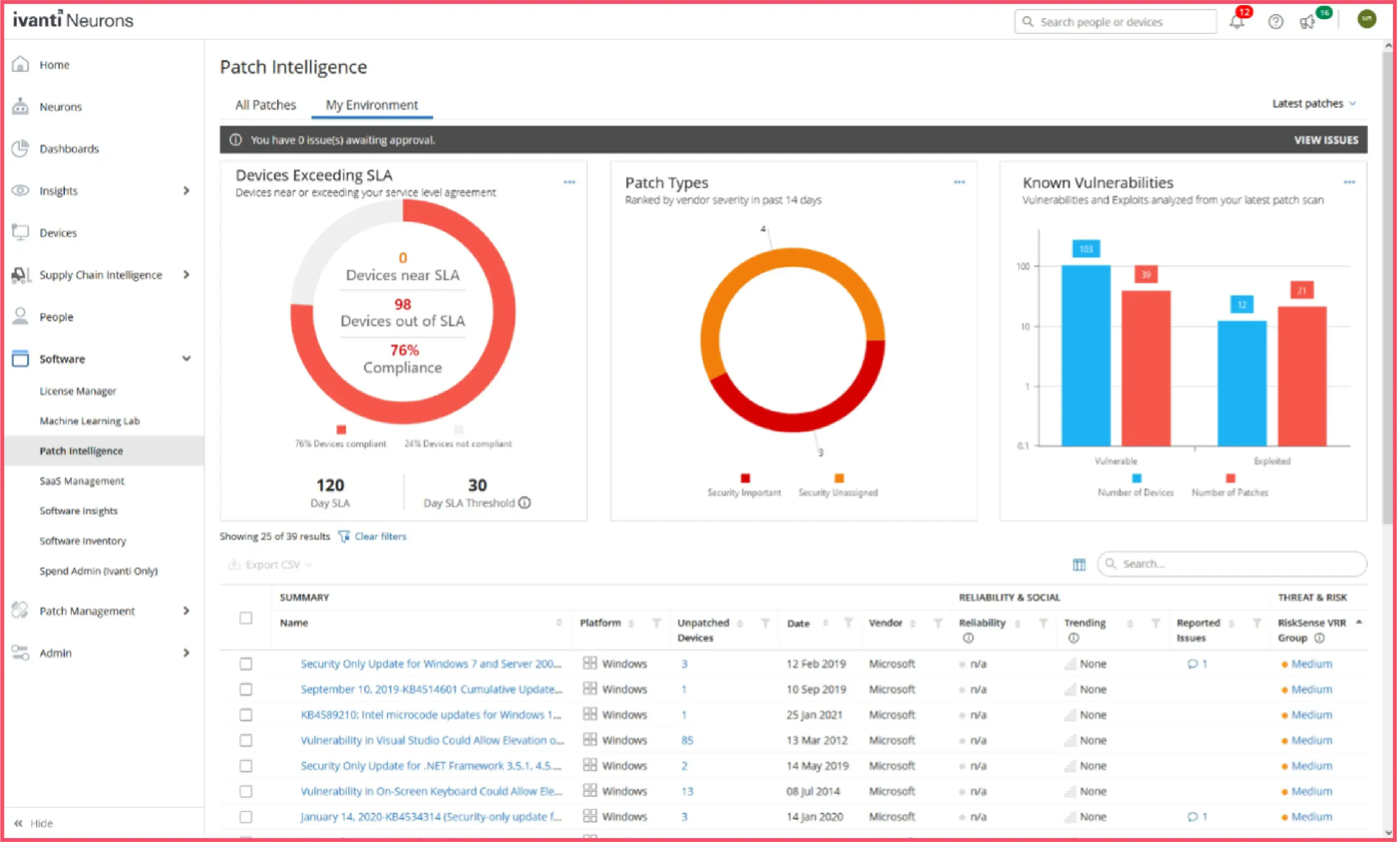 Ivanti Patch as an Action1 alternative