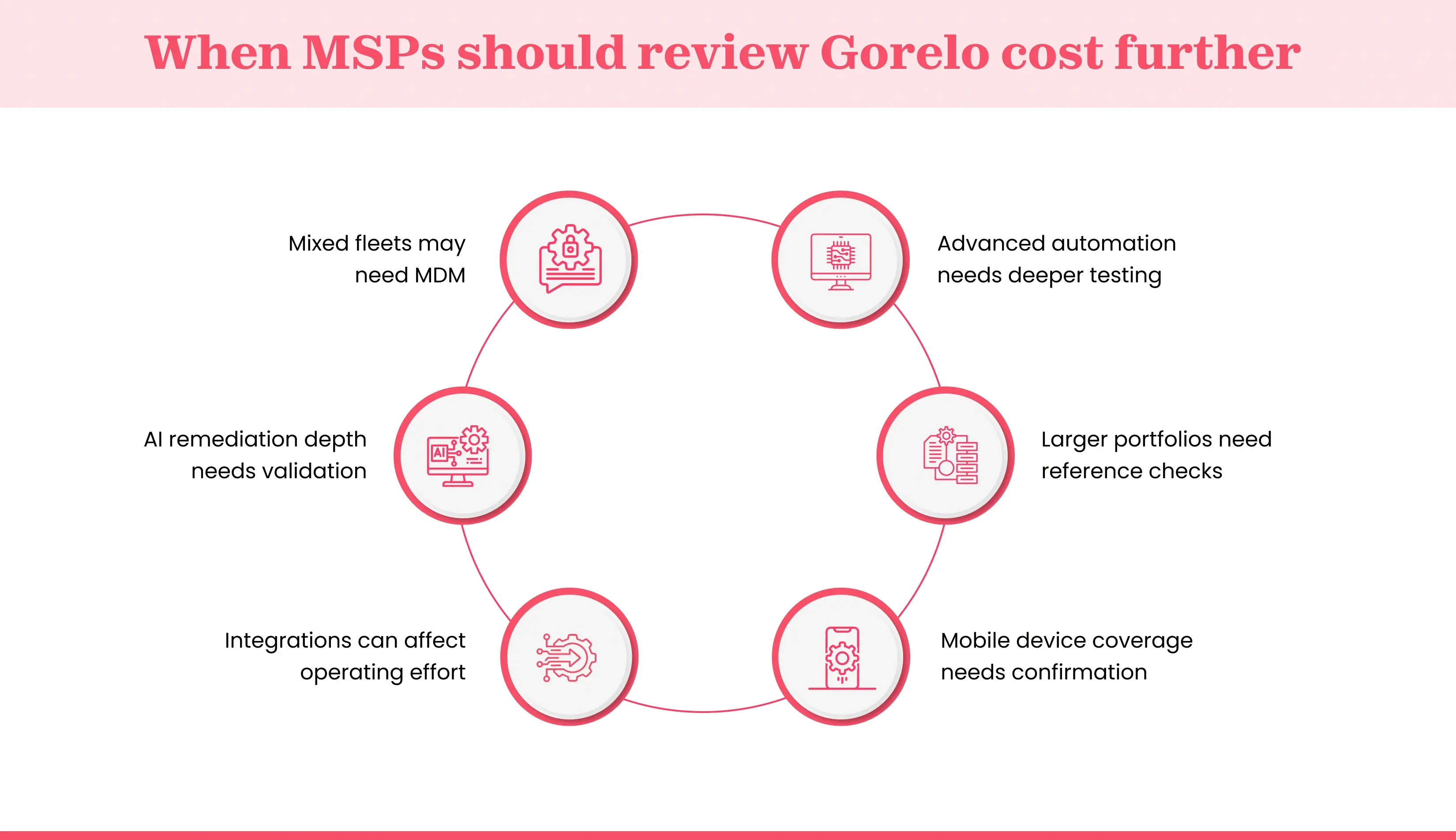 Gorelo cost review points for growing MSPs