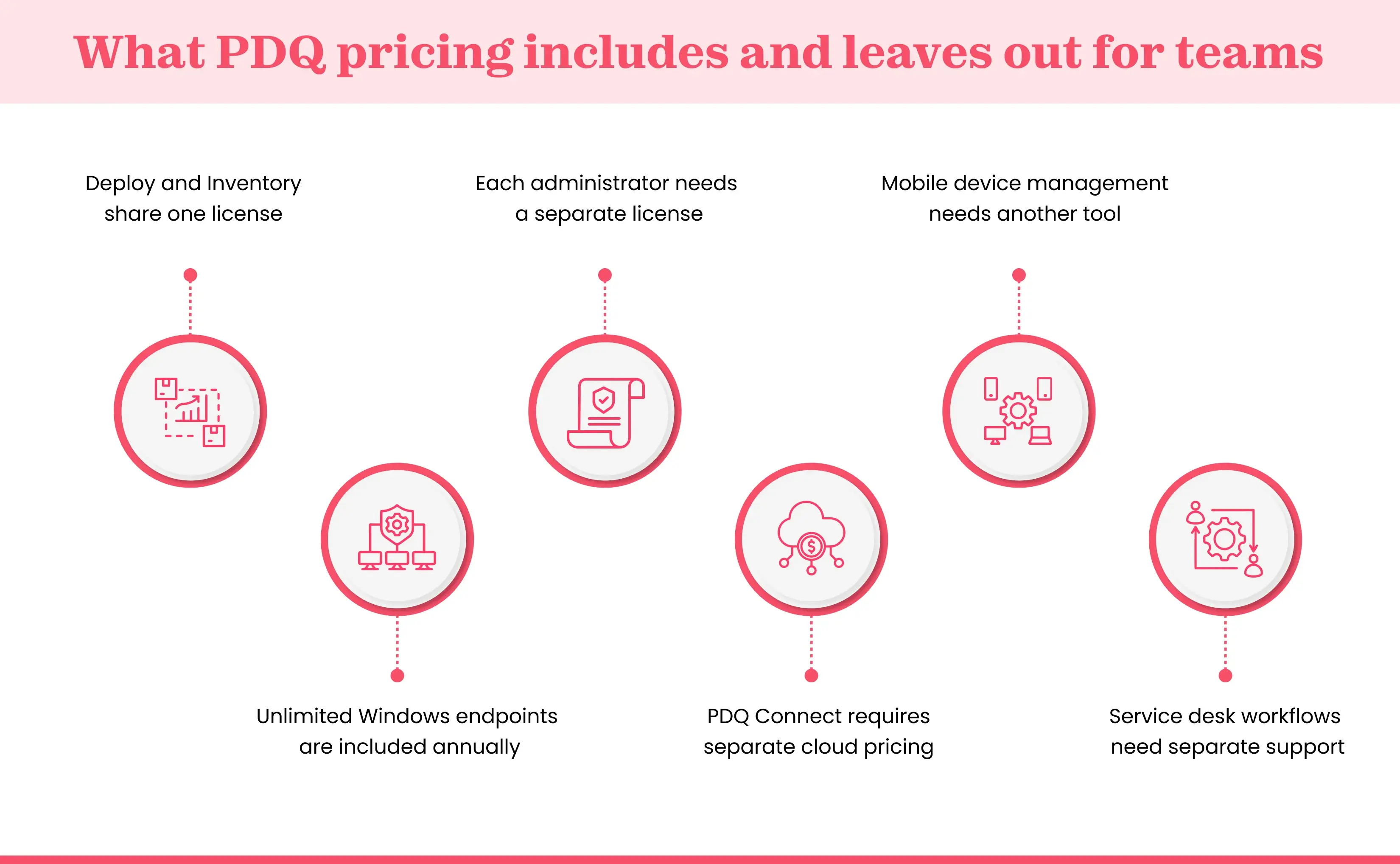 PDQ pricing checklist for Windows-first IT teams