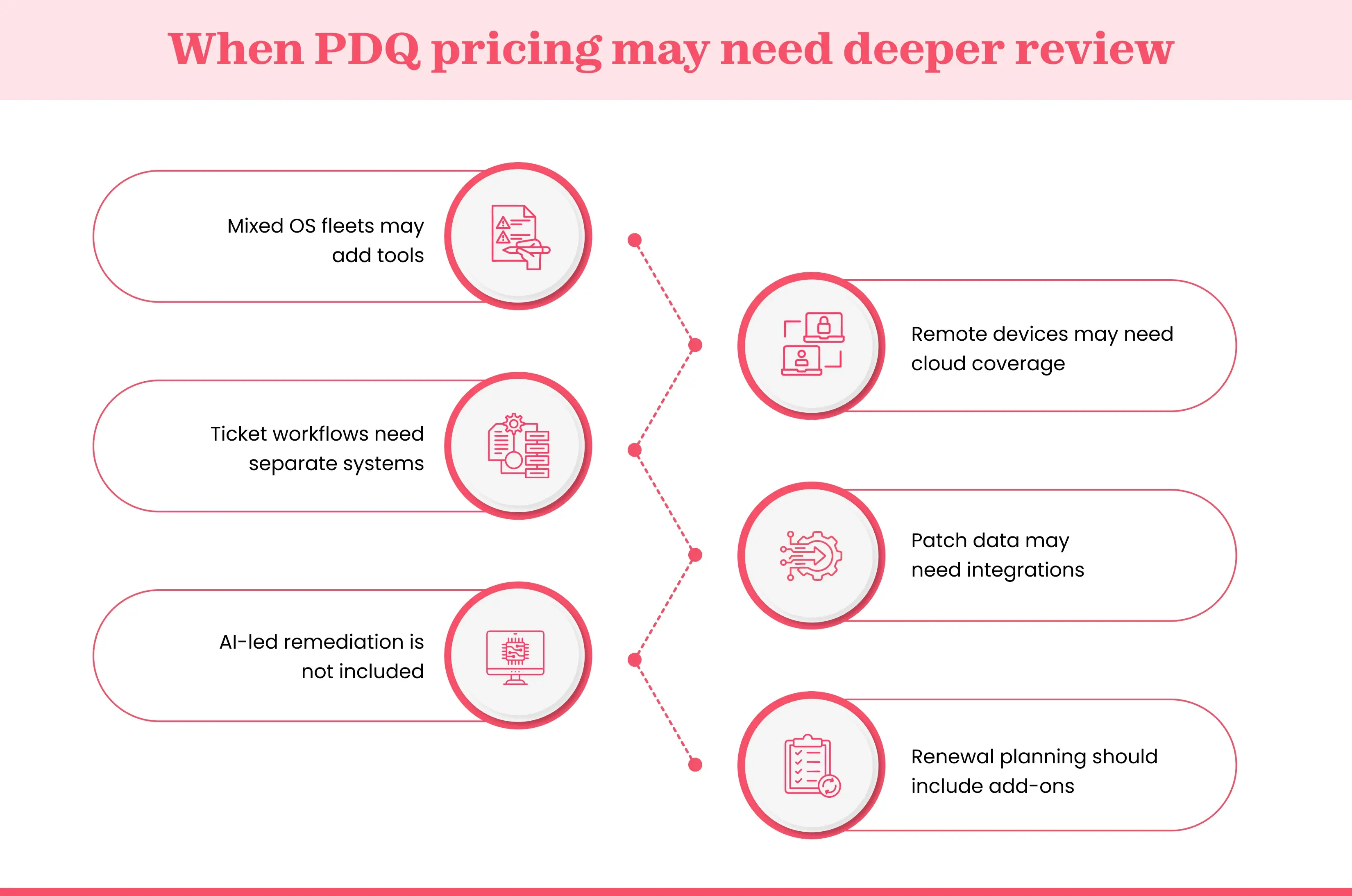 PDQ pricing review points for mixed endpoint environments