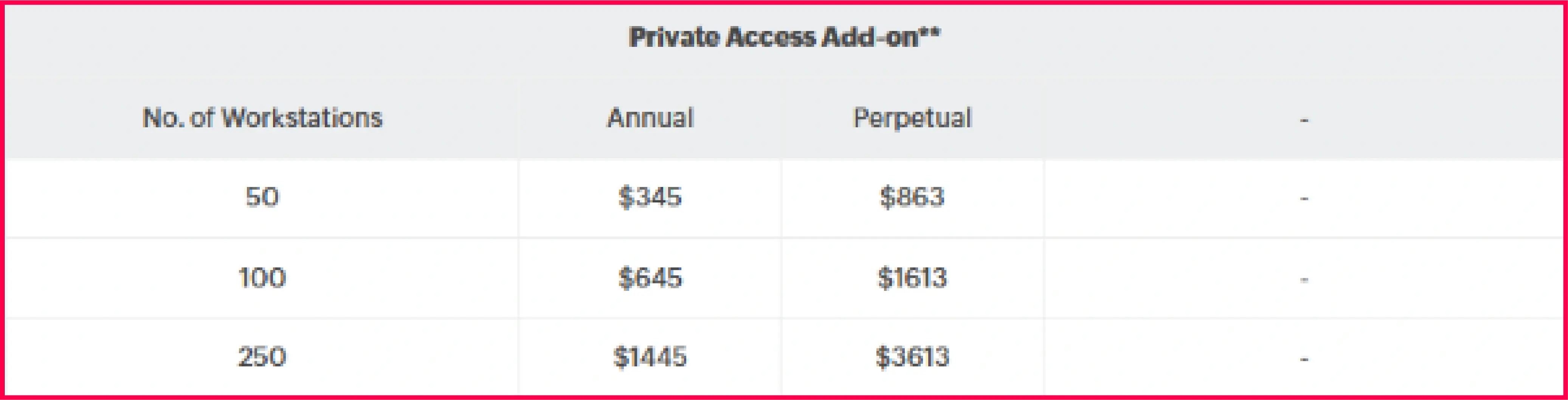 Private access add-on cost