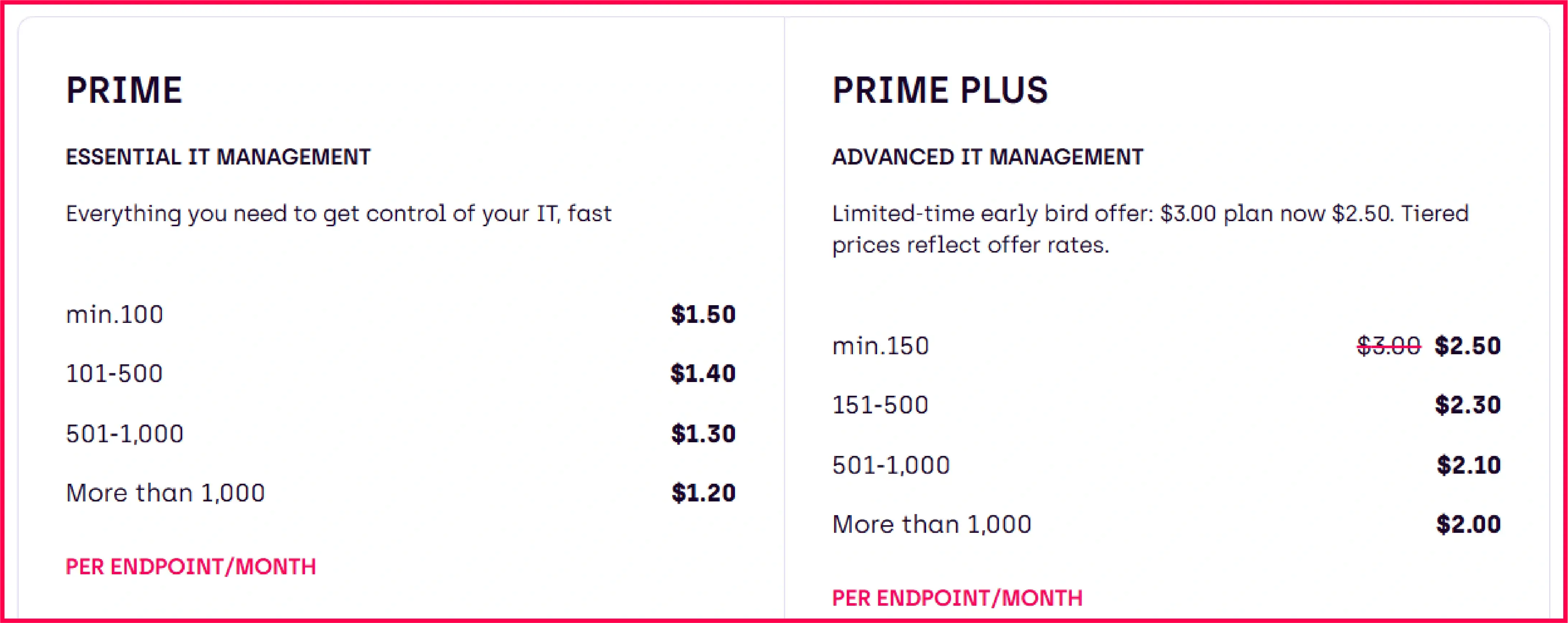 SuperOps IT teams pricing page