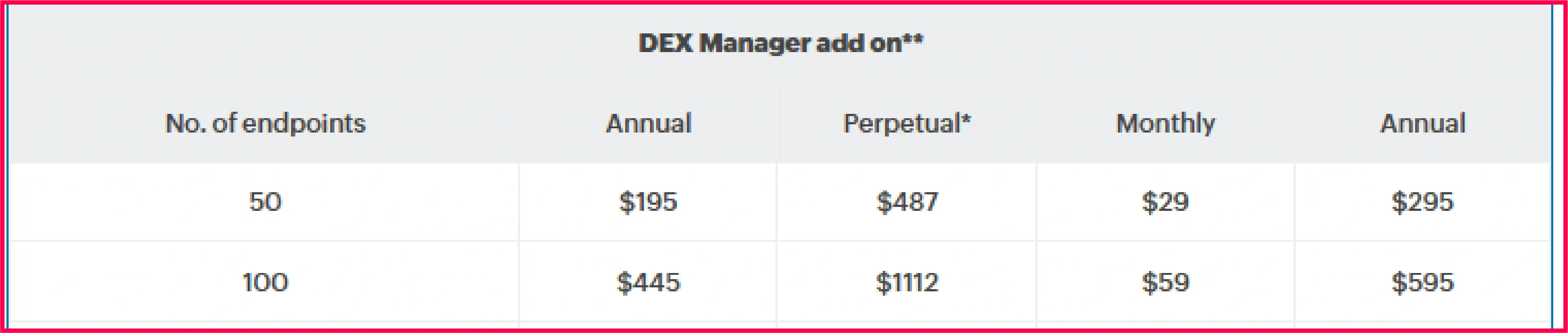 ManageEngine Dex Manager add-on costs