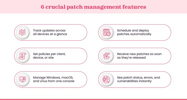 Features of patch management