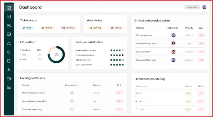 Atera platform, displaying an IT dashboard with ticket status and OS metrics
