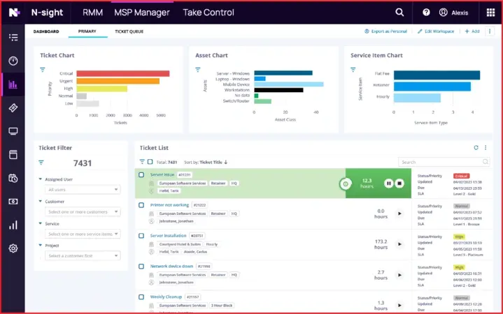 The N-sight RMM interface showing bar charts for ticket categories and asset distribution and ticket list