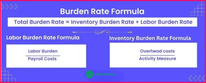 Formula to calculate burdenrate