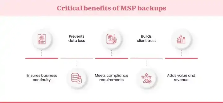 Why backup is important for managed service providers