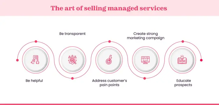 How to sell managed services