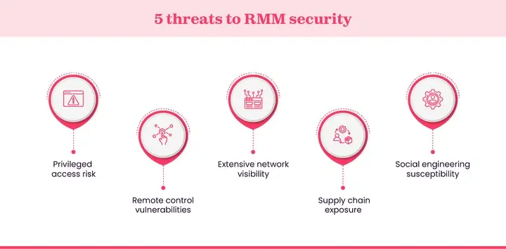 5 Vulnerabilities of RMM security