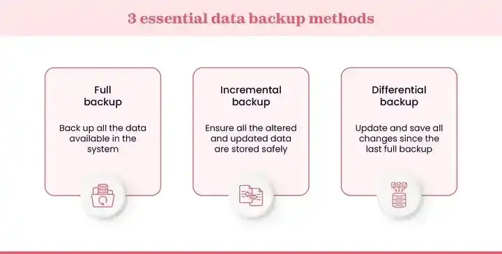 Types of data backups