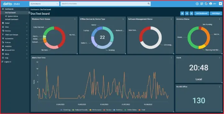 Datto console displaying a dark mode dashboard with security donut charts