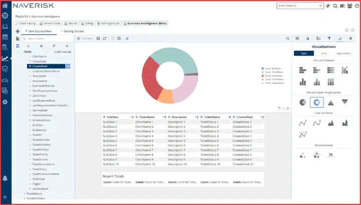 Naverisk platform, showing a business intelligence donut chart and report data
