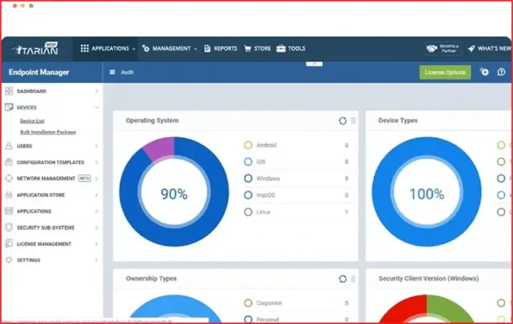 ITarian console showing an Endpoint Manager dashboard with OS donut charts