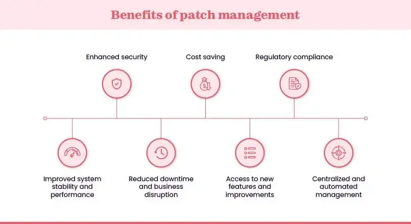 Benefits of patch management