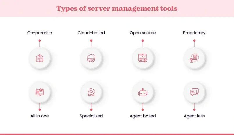 server management tool types