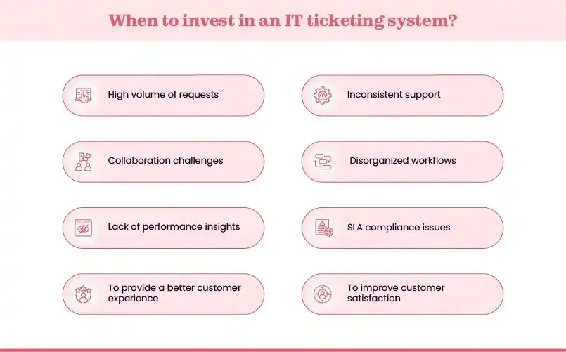 Signs you need an IT ticketing system