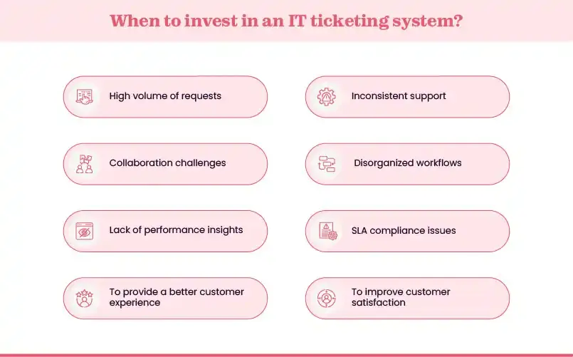 When should you invest in ticketing system