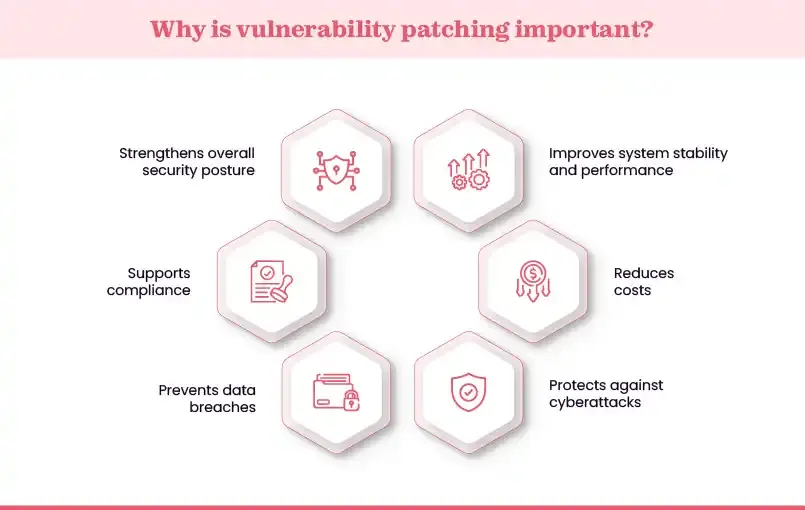 Importance of vulnerability patching