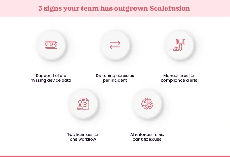 Five signs an IT team needs a Scalefusion alternative platform