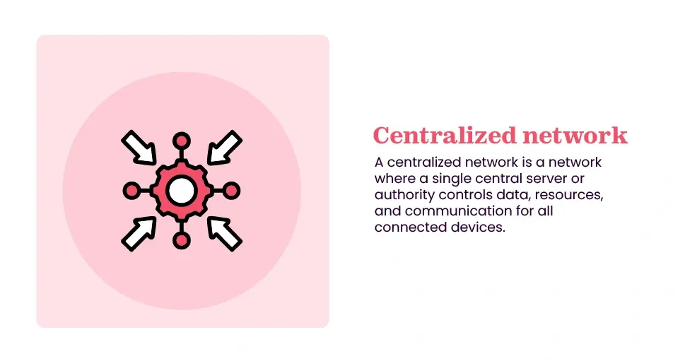 Centralized network meaning