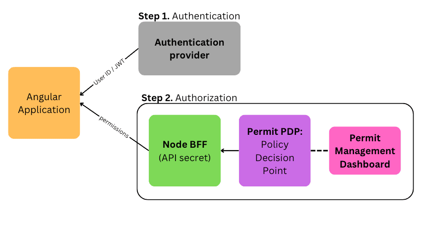 angular_diagram.png