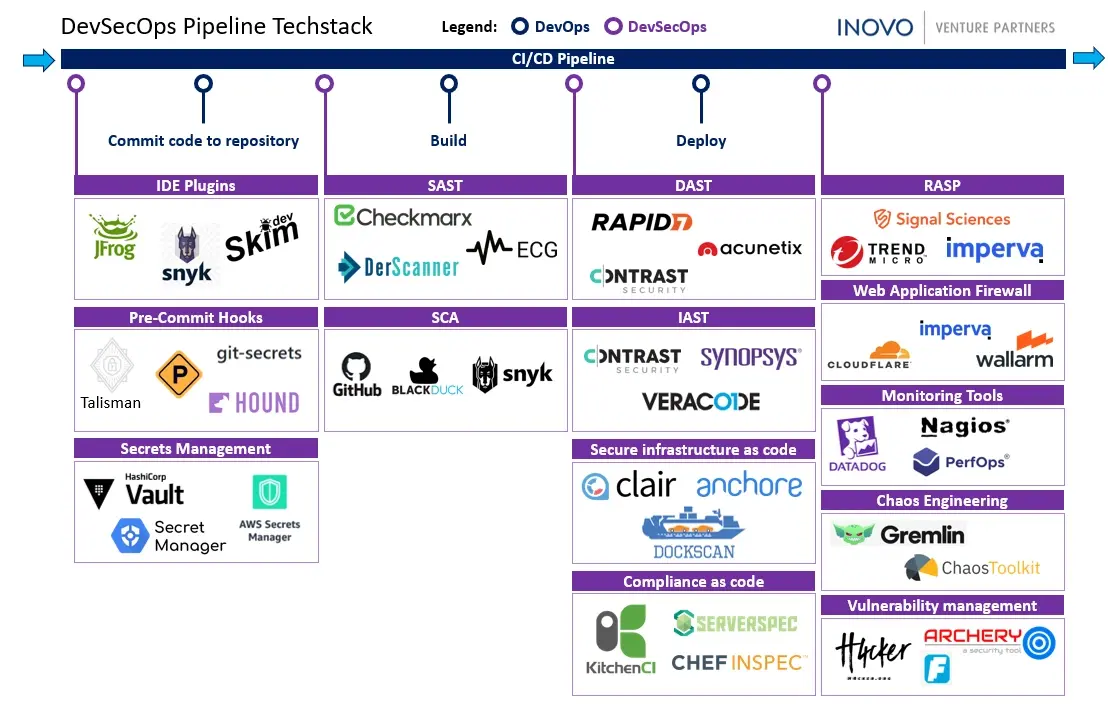 Image Source: INOVO Venture Partners