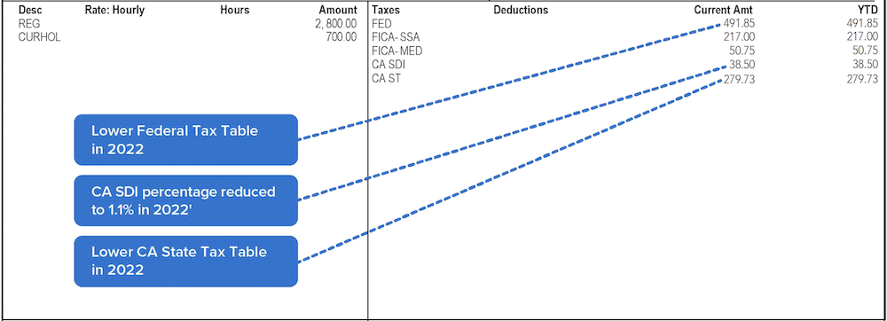 Deductions Annotated.png