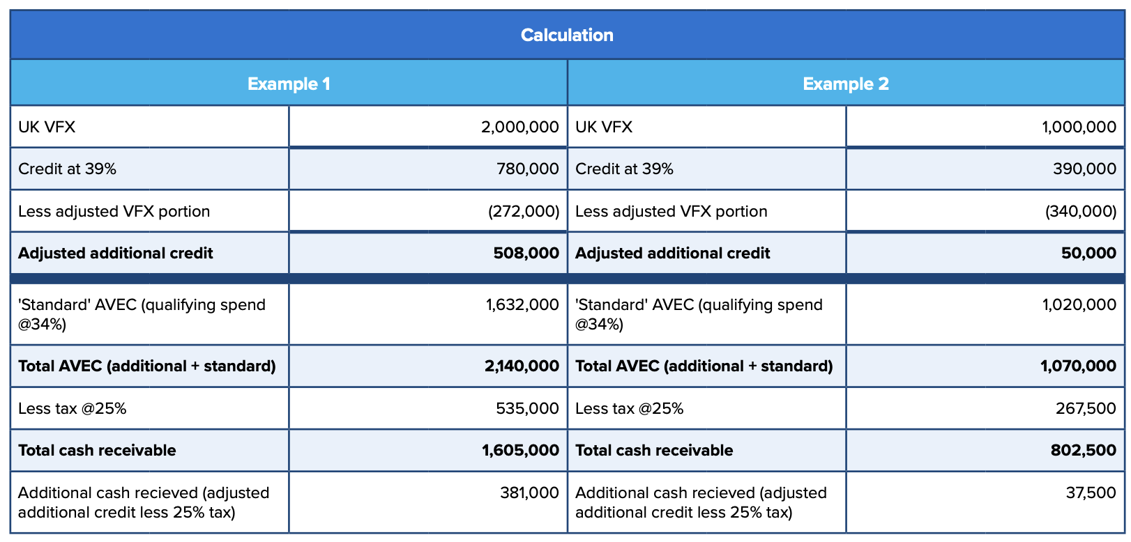 EP - UK VFX calculation.png