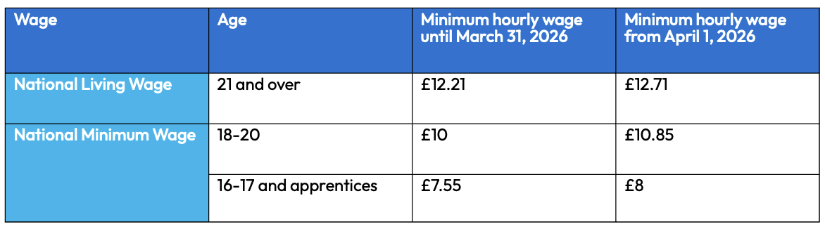 NMW and NLW 2026.png
