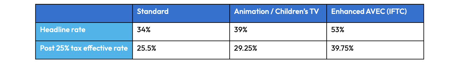 AVEC Effective Rate.png