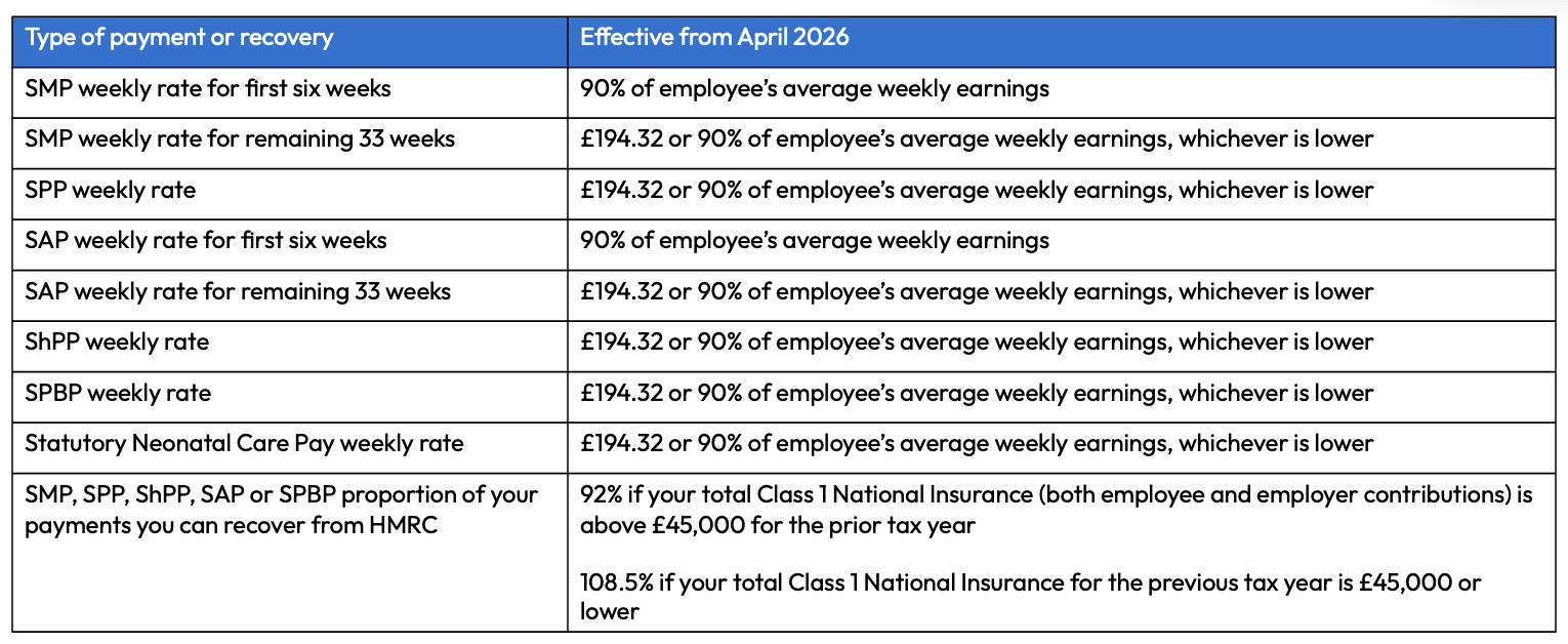 UK Statutory Payments 2026.png